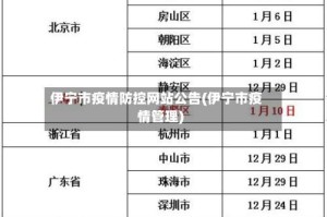 伊宁市疫情防控网站公告(伊宁市疫情管理)