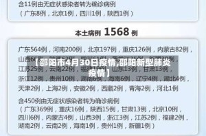 【邵阳市4月30日疫情,邵阳新型肺炎疫情】