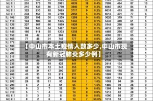 【中山市本土疫情人数多少,中山市现有新冠肺炎多少例】