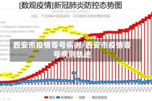 西安市疫情零号病例/西安市疫情零号病例轨迹