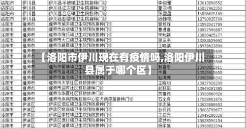 【洛阳市伊川现在有疫情吗,洛阳伊川县属于哪个区】-第2张图片