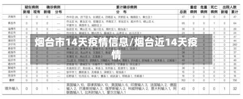 烟台市14天疫情信息/烟台近14天疫情-第1张图片