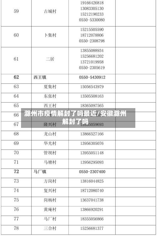 滁州市疫情解封了吗最近/安徽滁州解封了吗-第1张图片