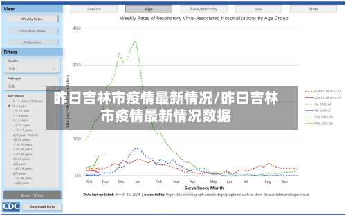 昨日吉林市疫情最新情况/昨日吉林市疫情最新情况数据-第3张图片