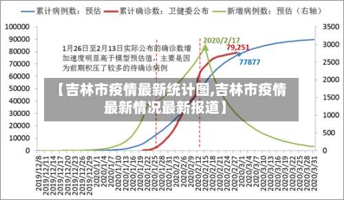 【吉林市疫情最新统计图,吉林市疫情最新情况最新报道】-第2张图片