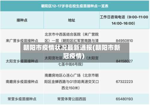 朝阳市疫情状况最新通报(朝阳市新冠疫情)-第1张图片